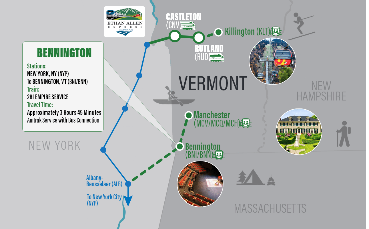 bennington vt destination