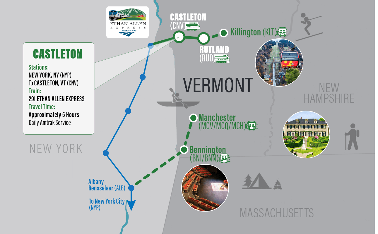 castleton vt destination