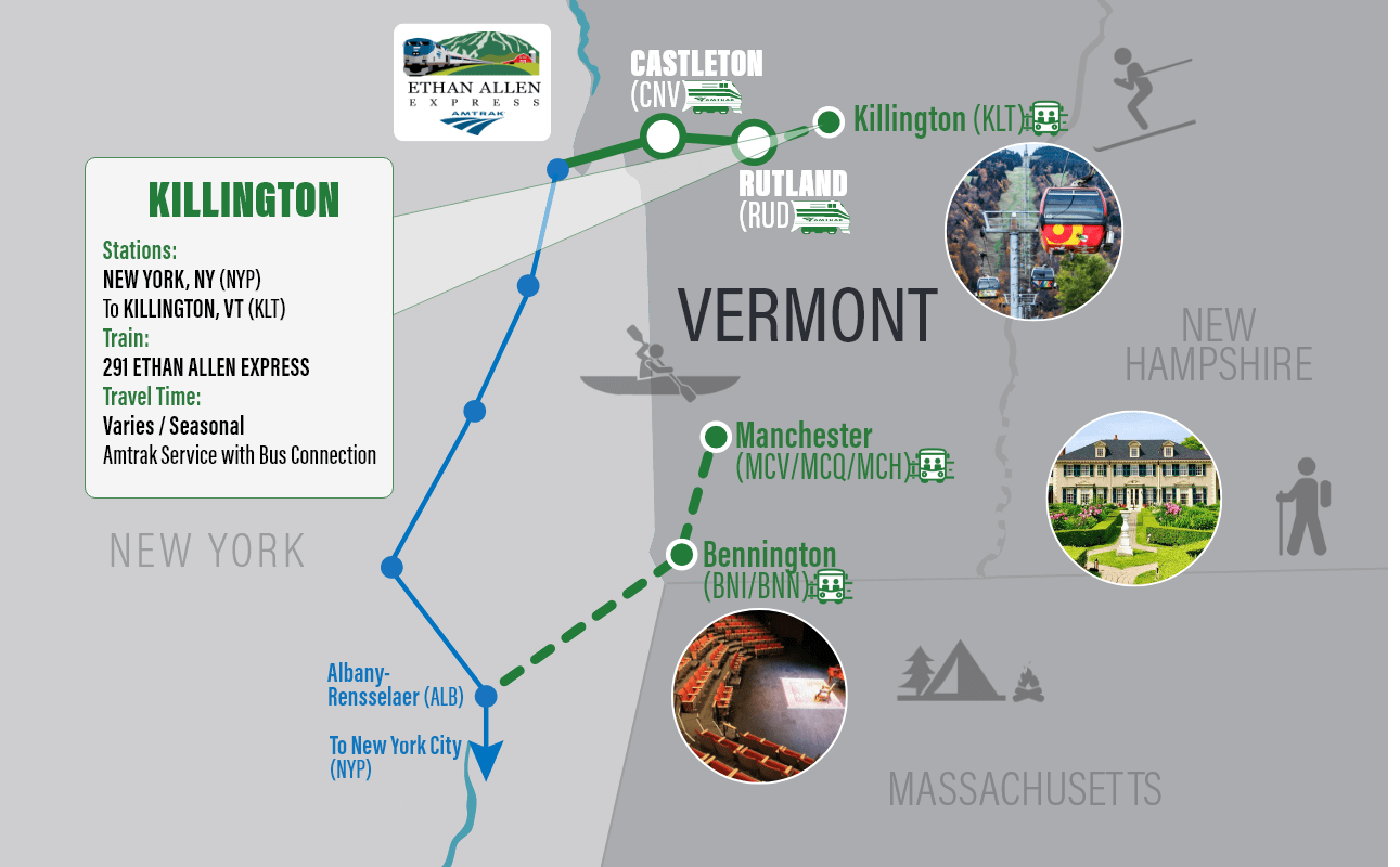 killington vt destination