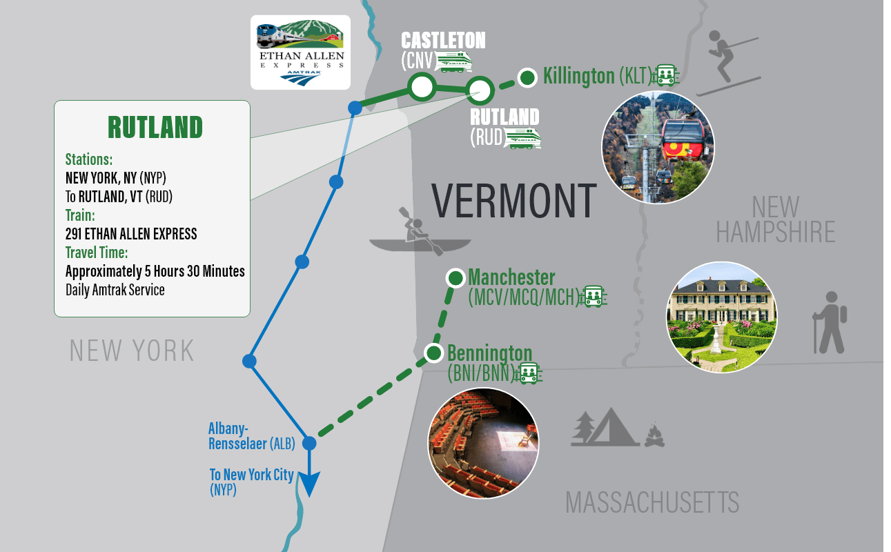 rutland vt destination